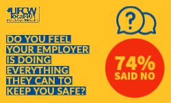 74% of people say their employer is not keeping them safe enough