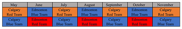 deployment of red and blue teams 